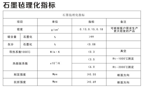 石墨氈理化指標