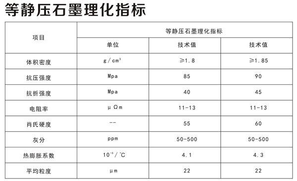 等靜壓石墨理化指標(biāo)