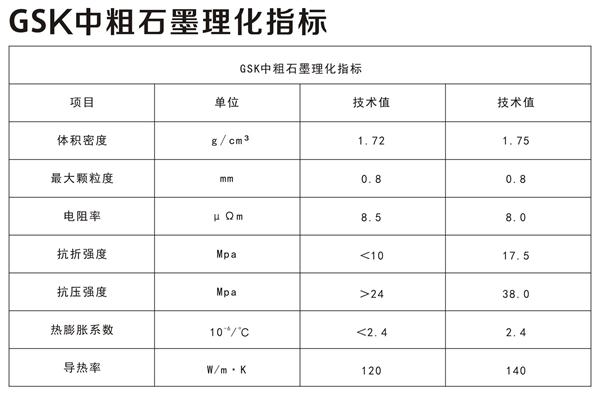 GSK中粗石墨理化指標(biāo)